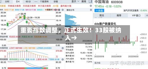 重要指数调整，正式生效！33股被纳入→-第2张图片