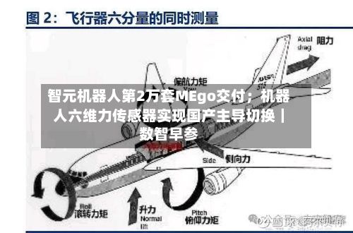 智元机器人第2万套MEgo交付；机器人六维力传感器实现国产主导切换｜数智早参