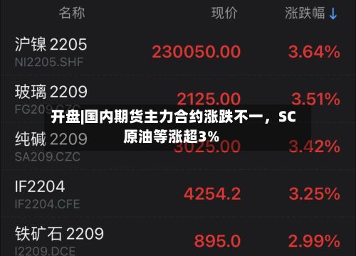 开盘|国内期货主力合约涨跌不一，SC原油等涨超3%-第1张图片