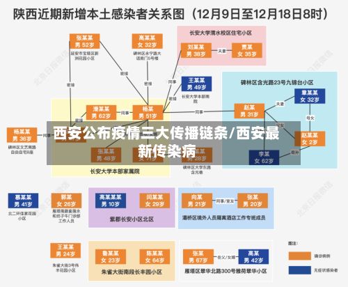西安公布疫情三大传播链条/西安最新传染病