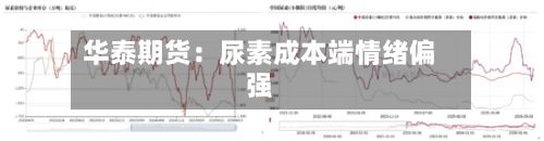 华泰期货:尿素成本端情绪偏强-第3张图片