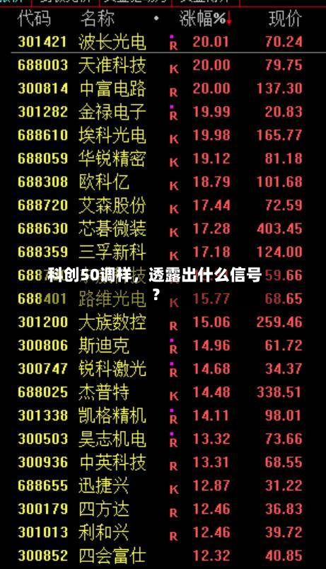 科创50调样，透露出什么信号？-第2张图片