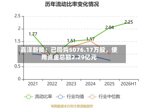 嘉泽新能：已回购5076.17万股，使用资金总额2.29亿元-第3张图片