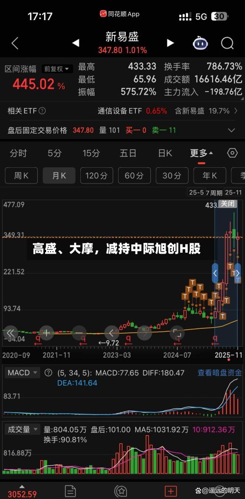 高盛、大摩，减持中际旭创H股