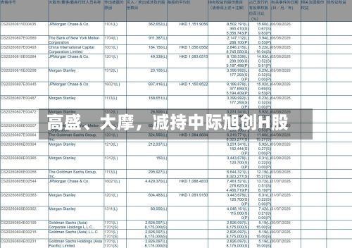 高盛	、大摩，减持中际旭创H股-第2张图片