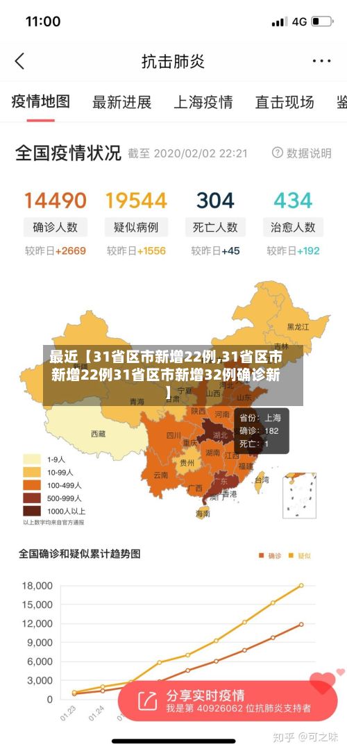 最近【31省区市新增22例,31省区市新增22例31省区市新增32例确诊新】