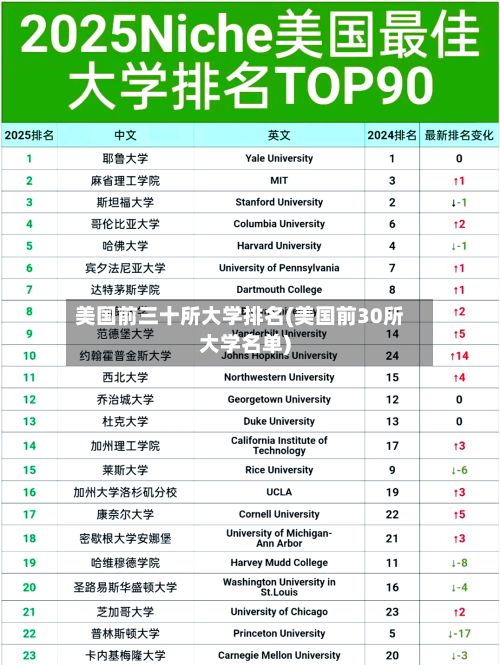 美国前三十所大学排名(美国前30所大学名单)