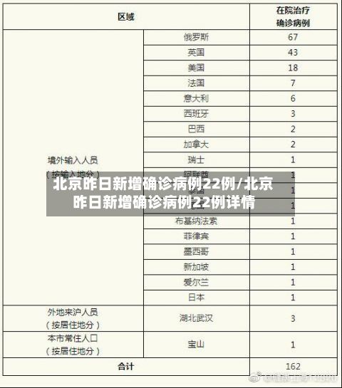 北京昨日新增确诊病例22例/北京昨日新增确诊病例22例详情-第2张图片