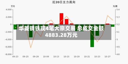 华菱钢铁现4笔大宗交易 总成交金额4883.28万元-第3张图片