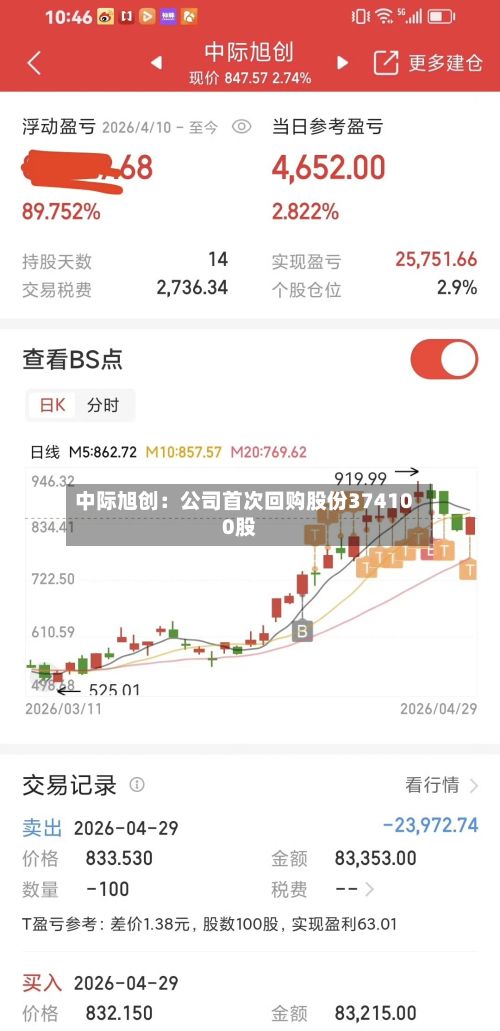 中际旭创：公司首次回购股份374100股