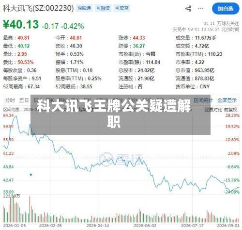 科大讯飞王牌公关疑遭解职
