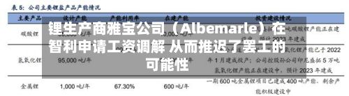 锂生产商雅宝公司（Albemarle）在智利申请工资调解 从而推迟了罢工的可能性