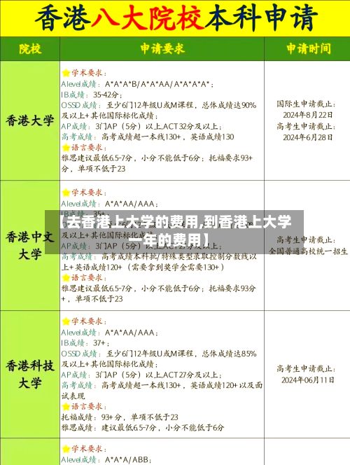 【去香港上大学的费用,到香港上大学一年的费用】