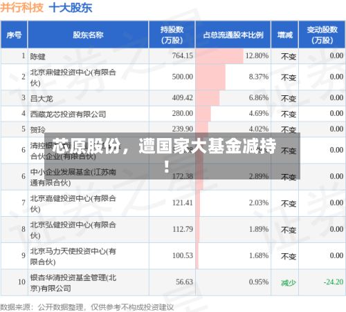 芯原股份，遭国家大基金减持！-第3张图片