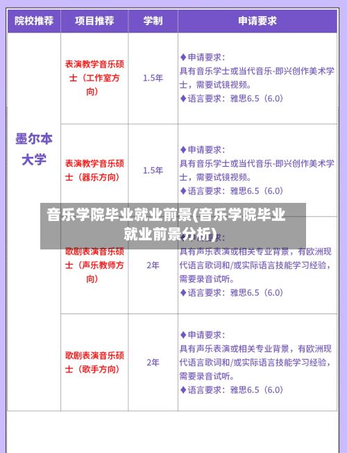 音乐学院毕业就业前景(音乐学院毕业就业前景分析)