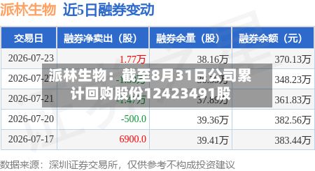派林生物:截至8月31日公司累计回购股份12423491股