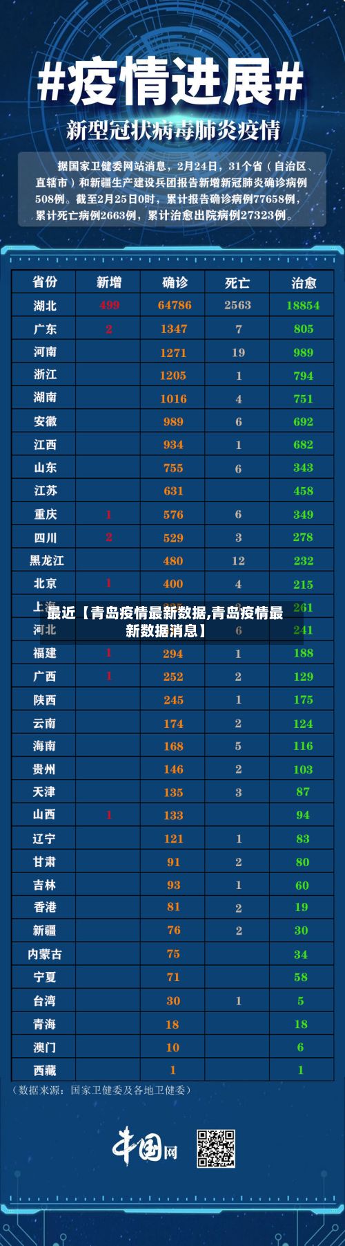 最近【青岛疫情最新数据,青岛疫情最新数据消息】-第3张图片