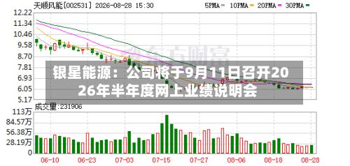 银星能源：公司将于9月11日召开2026年半年度网上业绩说明会-第1张图片
