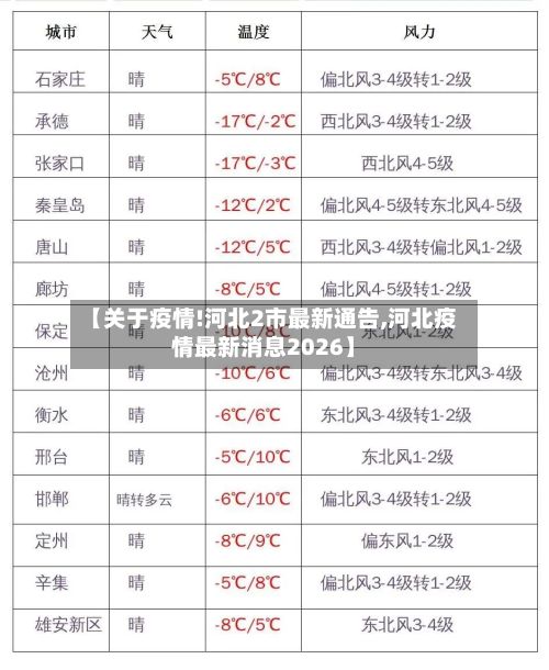 【关于疫情!河北2市最新通告,河北疫情最新消息2026】