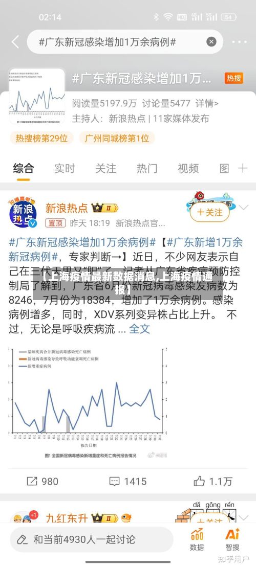 【上海疫情最新数据消息,上海疫情通报】-第2张图片