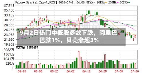 9月2日热门中概股多数下跌,阿里巴巴跌1%,贝壳涨超3%