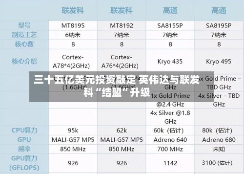 三十五亿美元投资敲定 英伟达与联发科“结盟”升级-第2张图片