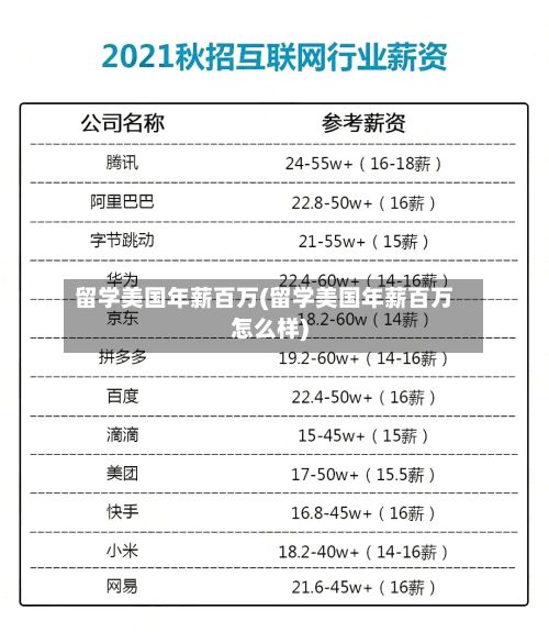 留学美国年薪百万(留学美国年薪百万怎么样)