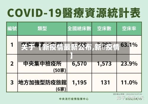 关于【新疫情最新公布,新蒄疫情】-第2张图片