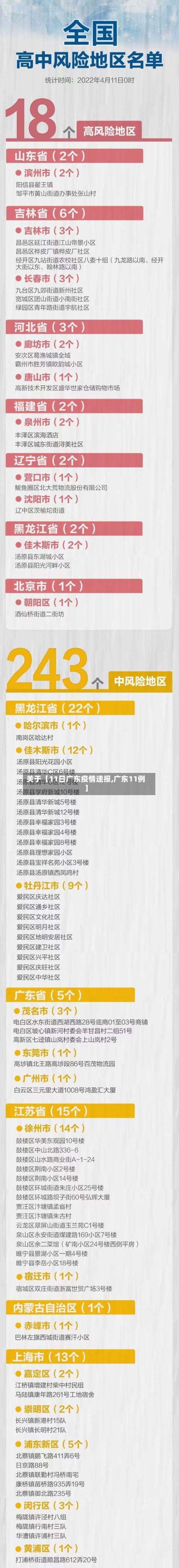 关于【11日广东疫情速报,广东11例】