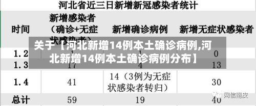 关于【河北新增14例本土确诊病例,河北新增14例本土确诊病例分布】