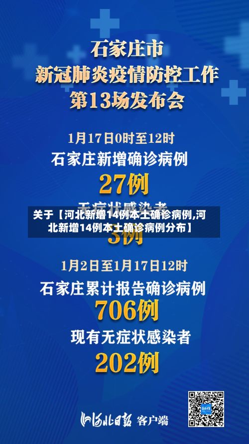 关于【河北新增14例本土确诊病例,河北新增14例本土确诊病例分布】-第2张图片