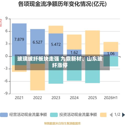 玻璃玻纤板块走强 九鼎新材、山东玻纤涨停-第2张图片