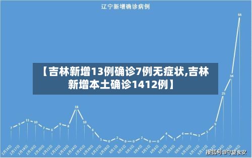 【吉林新增13例确诊7例无症状,吉林新增本土确诊1412例】-第1张图片
