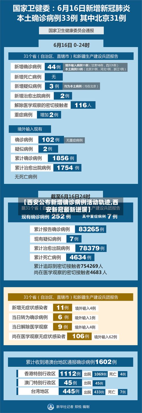 【西安公布新增确诊病例活动轨迹,西安新冠最新进展】