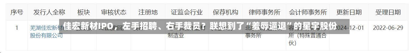 佳宏新材IPO，左手招聘、右手裁员？联想到了“羞辱逼退”的星宇股份-第2张图片