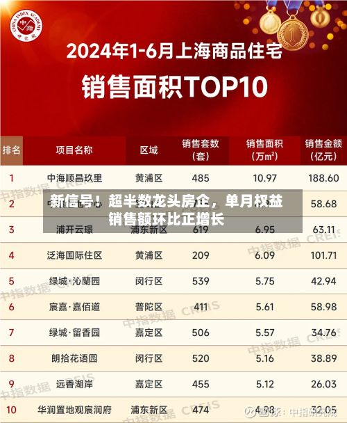 新信号！超半数龙头房企	，单月权益销售额环比正增长-第2张图片