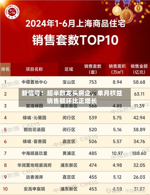 新信号！超半数龙头房企	，单月权益销售额环比正增长-第3张图片