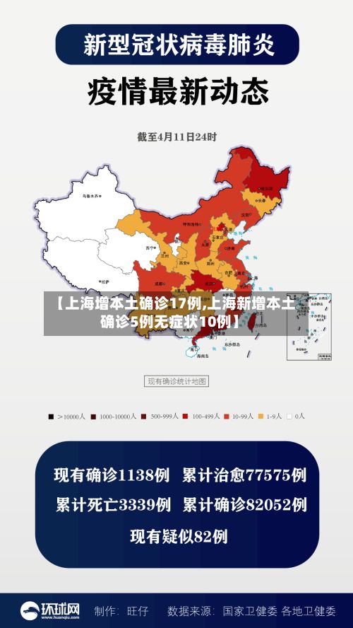【上海增本土确诊17例,上海新增本土确诊5例无症状10例】-第3张图片
