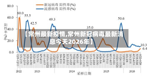 【常州最新疫情,常州新冠病毒最新消息今天2026年】
