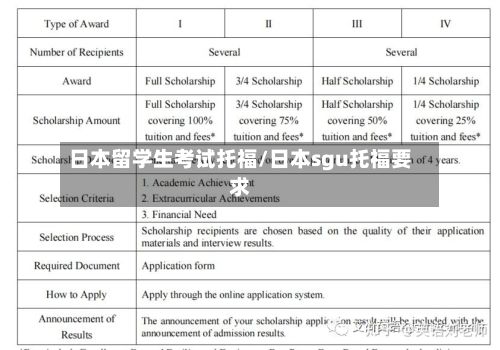 日本留学生考试托福/日本sgu托福要求-第2张图片