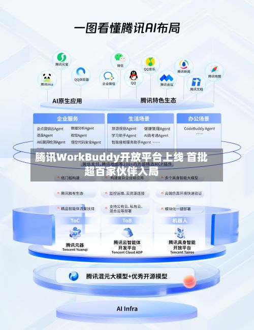 腾讯WorkBuddy开放平台上线 首批超百家伙伴入局-第2张图片