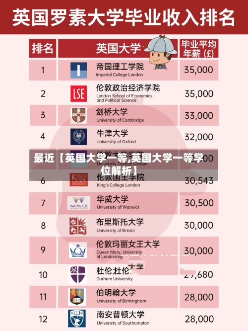 最近【英国大学一等,英国大学一等学位解析】