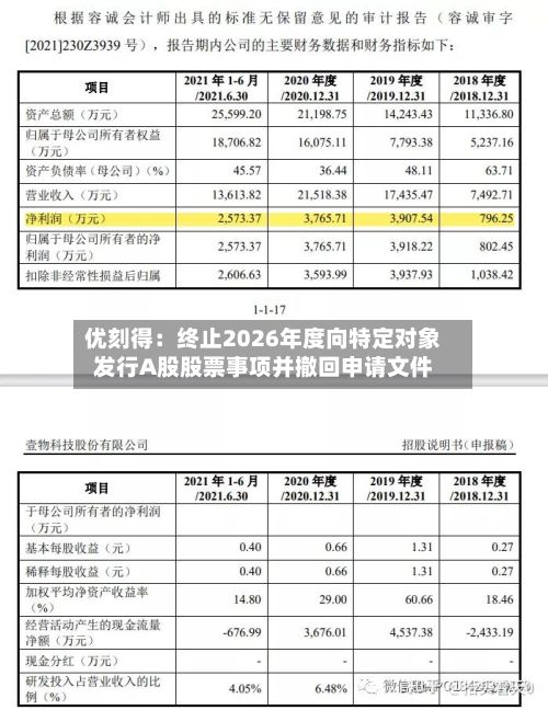 优刻得：终止2026年度向特定对象发行A股股票事项并撤回申请文件-第3张图片