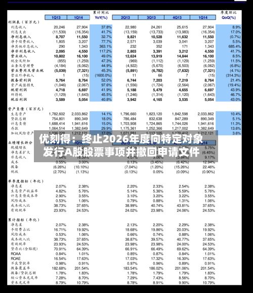 优刻得：终止2026年度向特定对象发行A股股票事项并撤回申请文件-第2张图片