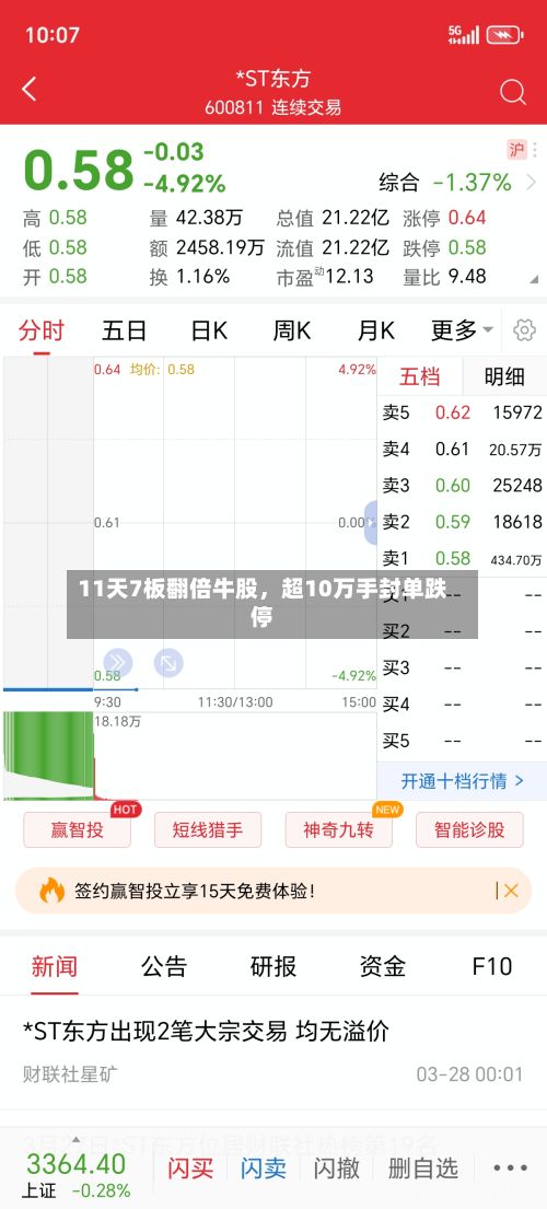 11天7板翻倍牛股，超10万手封单跌停-第2张图片