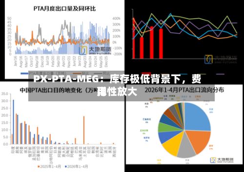 PX-PTA-MEG：库存极低背景下	，费用弹性放大-第1张图片