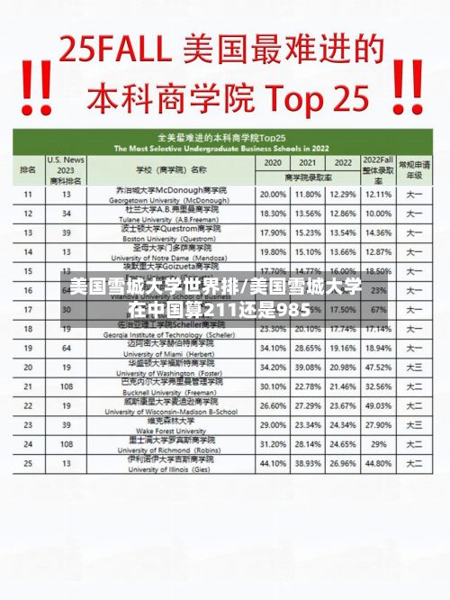 美国雪城大学世界排/美国雪城大学在中国算211还是985-第2张图片