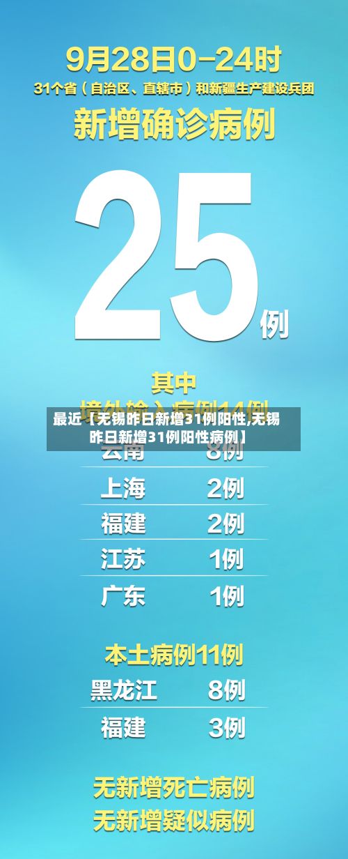 最近【无锡昨日新增31例阳性,无锡昨日新增31例阳性病例】