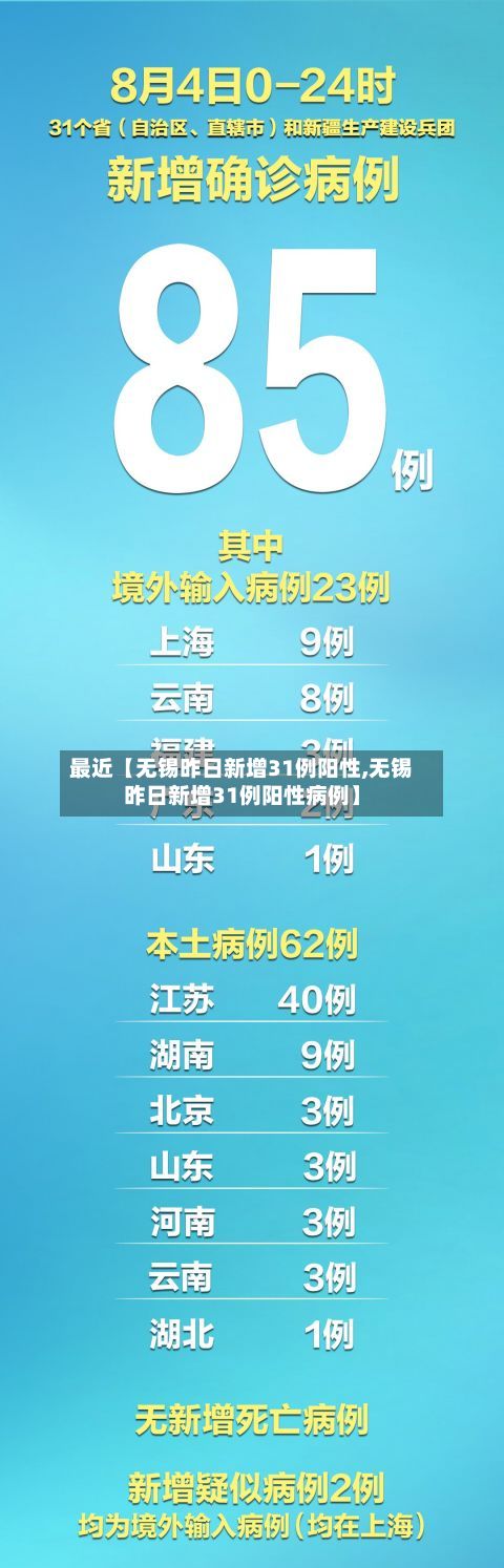 最近【无锡昨日新增31例阳性,无锡昨日新增31例阳性病例】-第3张图片