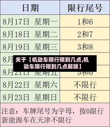 关于【机动车限行限到几点,机动车限行限到几点解除】